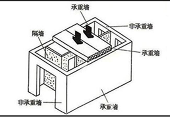 承重墻千萬別亂砸 承重墻和非承重墻的區(qū)別—合肥裝修公司